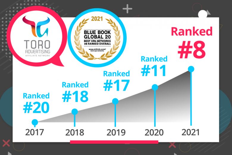 Toro Advertising Continues To Rise Up Mthinks Blue Book Cpa Network Rankings Toro Advertising 0737